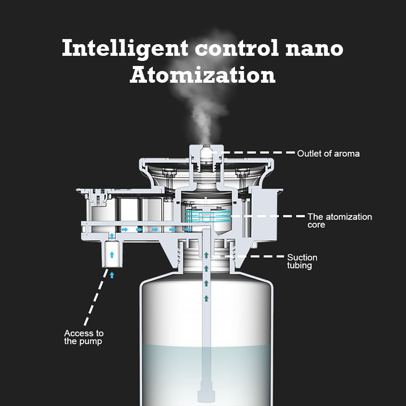 30000 Feet Namste Aroma YAYICI - Home Fragrance Oil Diffuser incelemesi ve fiyatı