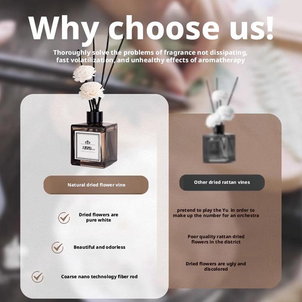 Alevsiz Aromaterapi Dekor Yüks - Quality Home Fragrance incelemesi ve fiyatı